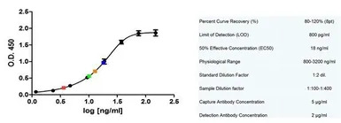 CD14 antibody [TÜK4] (Low endo