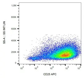 IL2 Receptor alpha antibody [M
