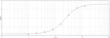 Myc tag antibody (HRP)