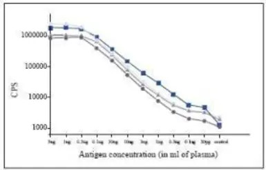 Procalcitonin antibody [27A3]