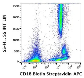 CD18 antibody [MEM-48] (Biotin