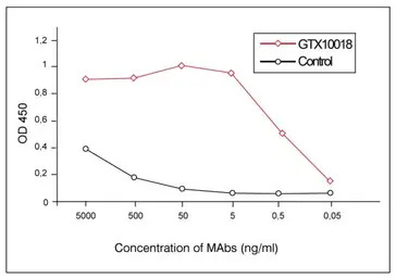 Respiratory Syncytial virus an