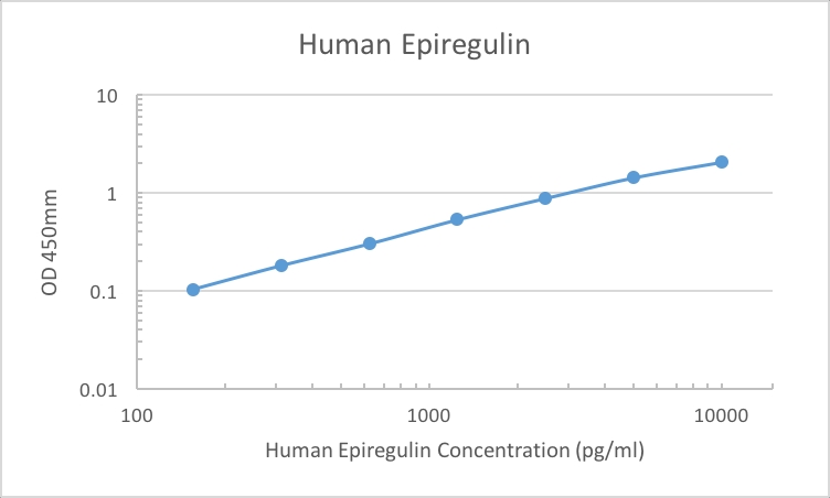 Epiregulin ELISA KIT