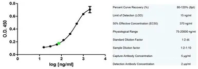 Adiponectin antibody [Adn27]