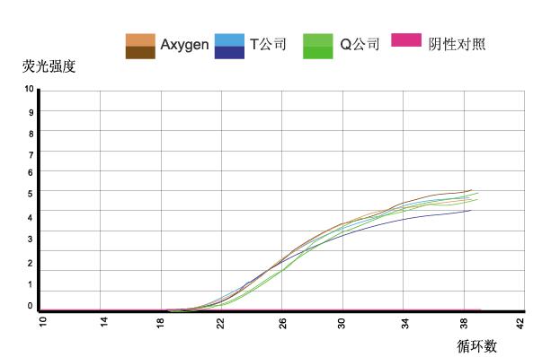 miRNA提取试剂盒
