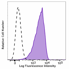 J095G46_PE_His-Tag_Antibody_FC_3_031418