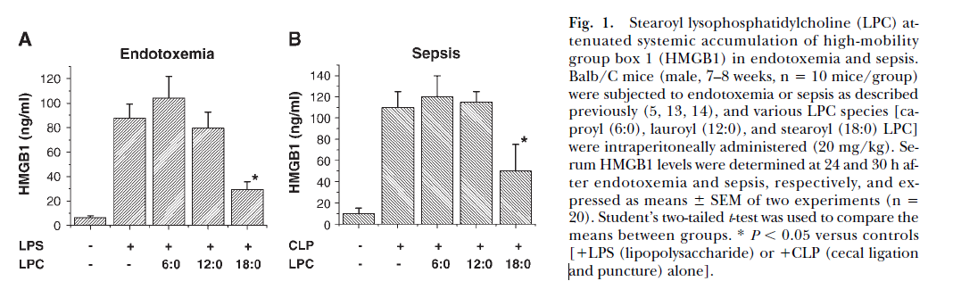 肉豆蔻酰溶血卵磷脂 M-LysoPC，高纯合成磷脂
