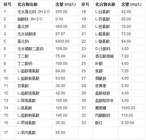 DMEM培养基 DMEM培养基