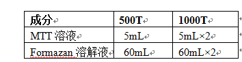 MTT细胞增殖及细胞毒性检测试剂盒供应
