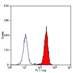 CD89 antibody [MIP8a]