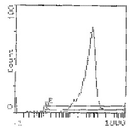 CD90.1 antibody [OX-7]