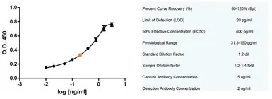 Fas Ligand antibody [10F2] (Lo