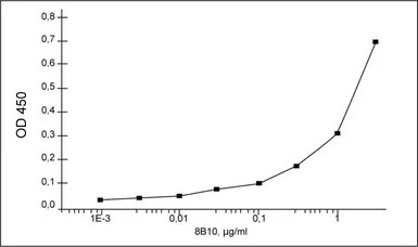 Respiratory Syncytial virus Nu