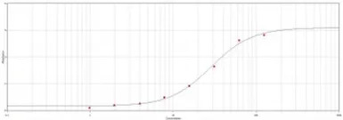 Rabbit Anti-Goat IgG antibody 