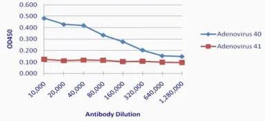 Adenovirus antibody [4F8.A8]