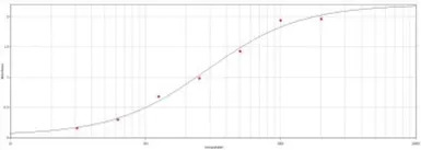 Goat Anti-Mouse IgG2a antibody