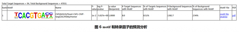 ATAC-seq 数据分析示例图 4