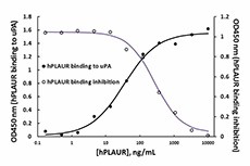 uPAUR_Human_RECOM_BA_012715_1