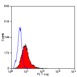 CD62L antibody [MEL-14]