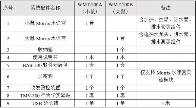 泰盟  WMT-200水迷宫