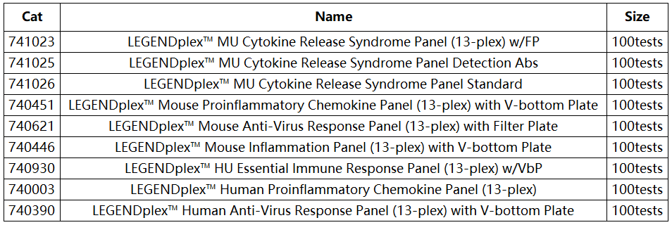 COVID-19细胞因子风暴检测试剂盒，13因子检测