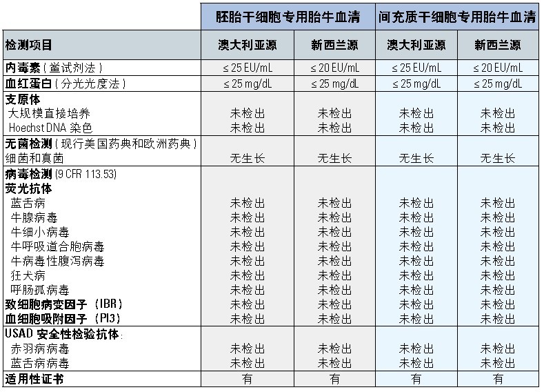胚胎干细胞/间充质干细胞专用胎牛血清