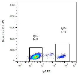 Mouse Anti-Human IgE antibody 