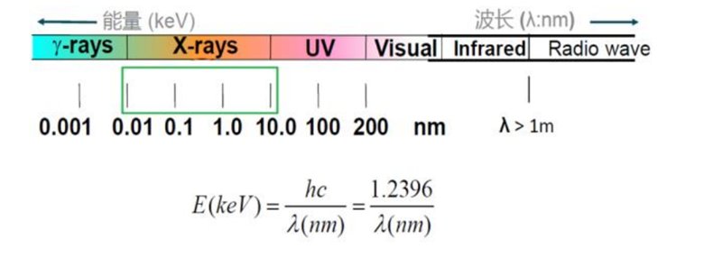 小角X射线散射技术：研究纳米尺度微结构的重要手段