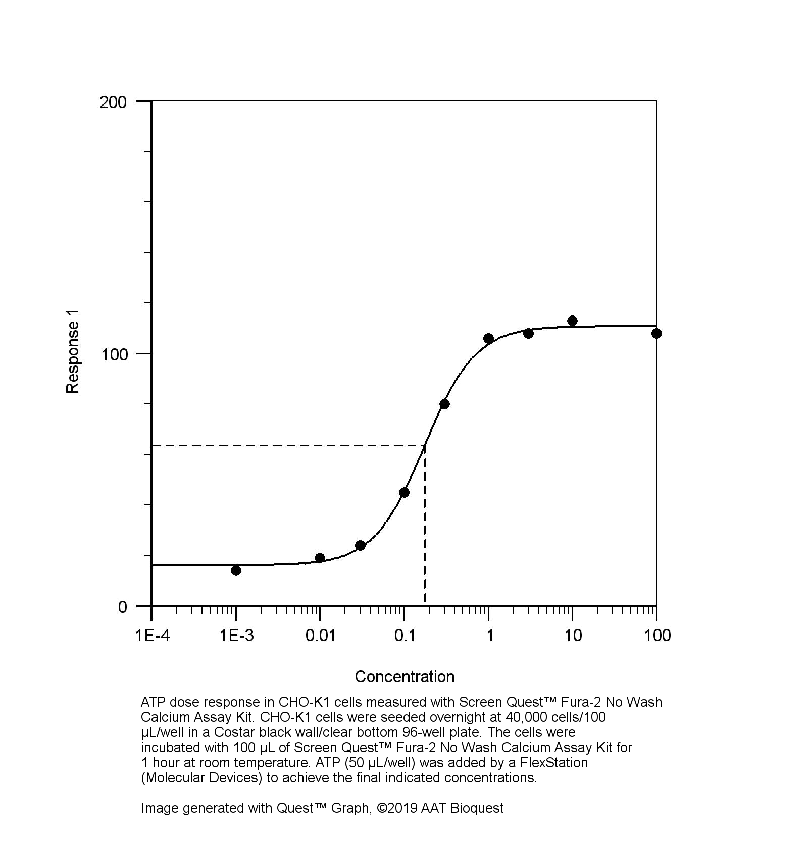免洗Fura-2钙检测试剂盒