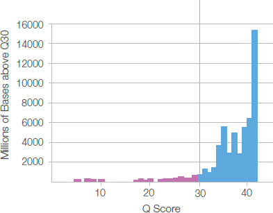 Illumina HiSep 2500测序系统(测序仪)