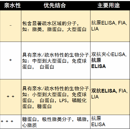 大鼠白介素16(IL-16)ELISA试剂盒