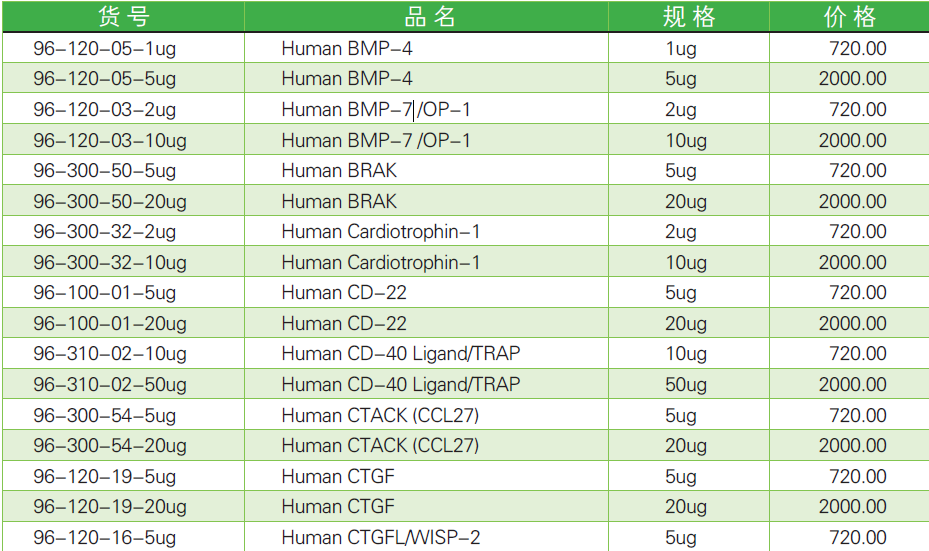 PeproTech细胞因子 Human EMAP-II