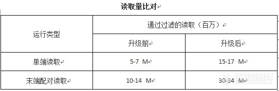 20121130094848526.jpg Illumina MiSeq 测序系统(测序仪)