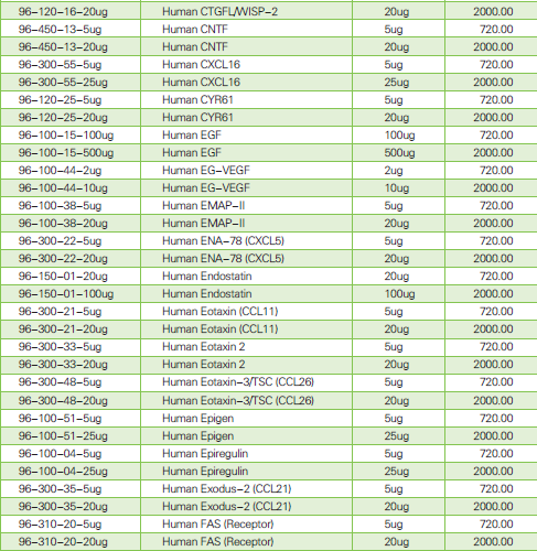 PeproTech细胞因子 Human EMAP-II