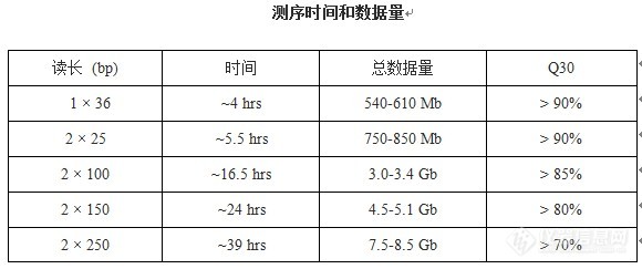 Illumina MiSeq 测序系统（测序仪）