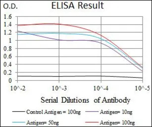 Somatostatin antibody [7G5]