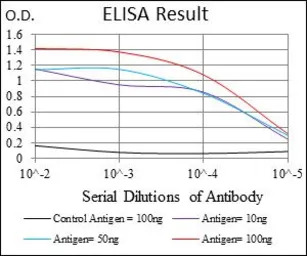 CD166 antibody [4H9A5]