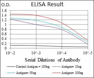 CD24 antibody [4F4E10]