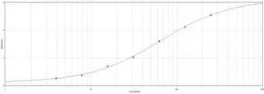 Goat Anti-Chicken IgY antibody