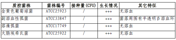 我妻氏血琼脂平板（9cm）