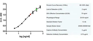 Albumin antibody [BGN/1328/33 