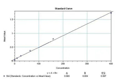 IL6 antibody [5IL6]