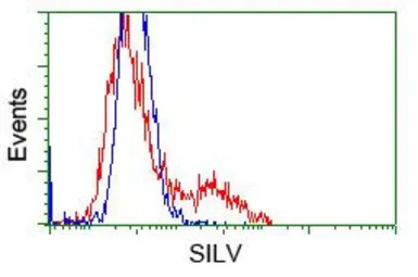 Melanoma gp100 antibody [7B2]