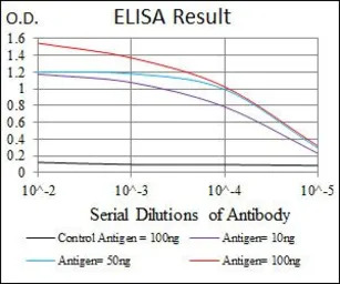 Lplunc1 antibody [4H2]