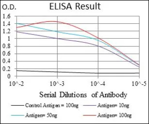 Fas antibody [4F8D6]