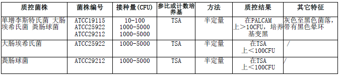 李氏菌增菌肉汤（LB1,LB2）基础 颗粒