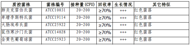 细菌总数显色平板（9cm）