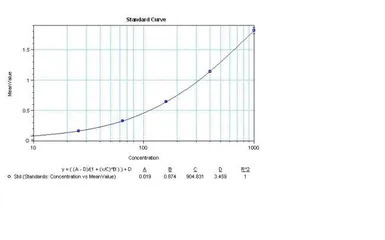 CXCL8 / IL8 antibody [3IL8-H10