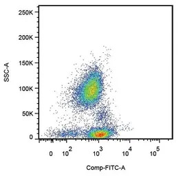 CD162 antibody [TC2]