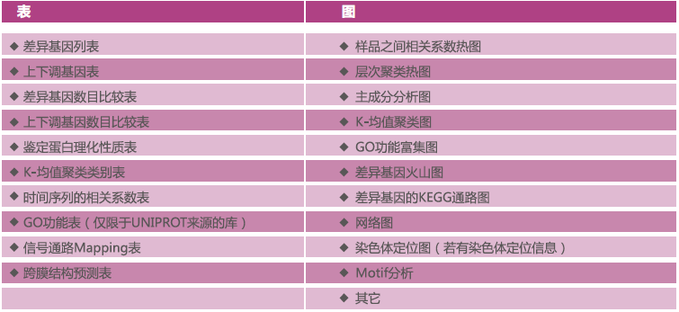 生物信息学分析
